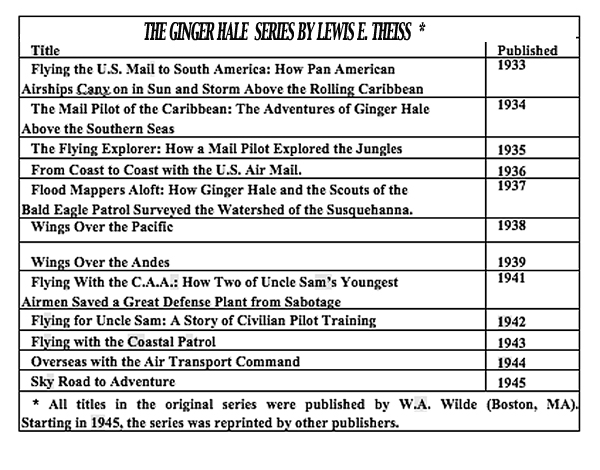 Ginger Hale Series Table of Titles Publication rsz