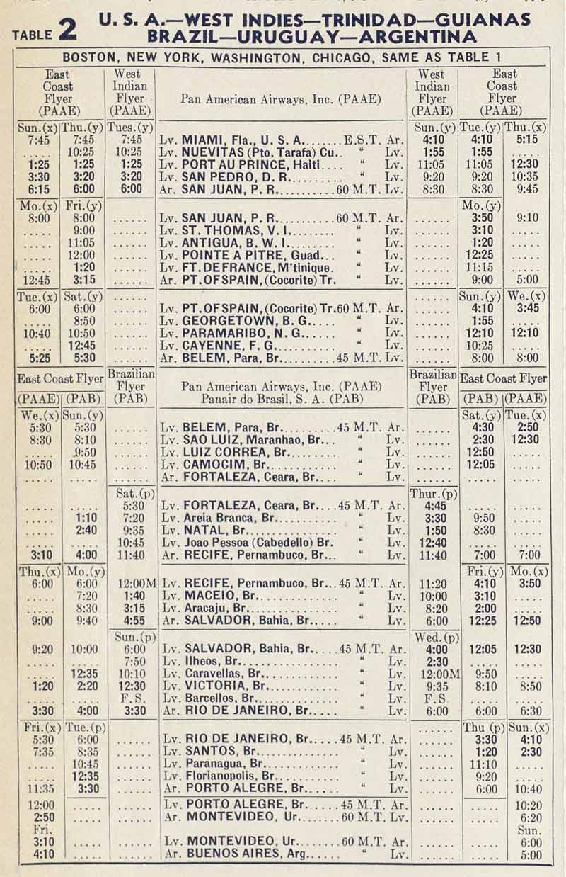 East Coast Flyer Schedule December 1 1936 University of Miami Special Collections