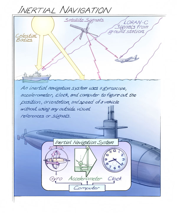 Smithsonian Institution inertial navigation graphic by Bruce Morser