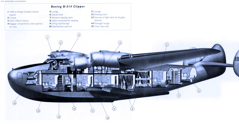 2. Pan Am B 314 Bob Ford article