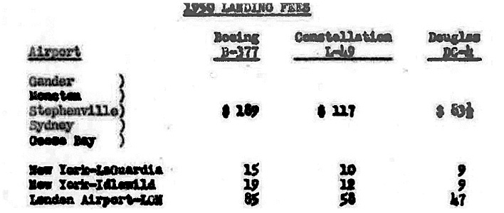 Picture12 1959 Landing fees