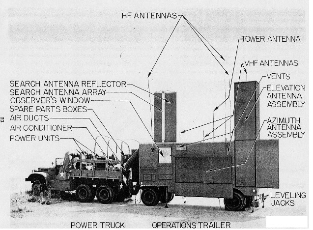 Trailer diagram shot